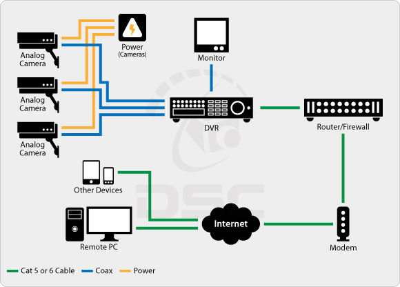 analog security camera system