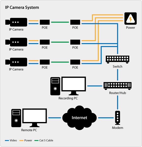 ip camera system for home