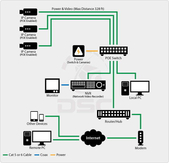 analog cctv camera wiring